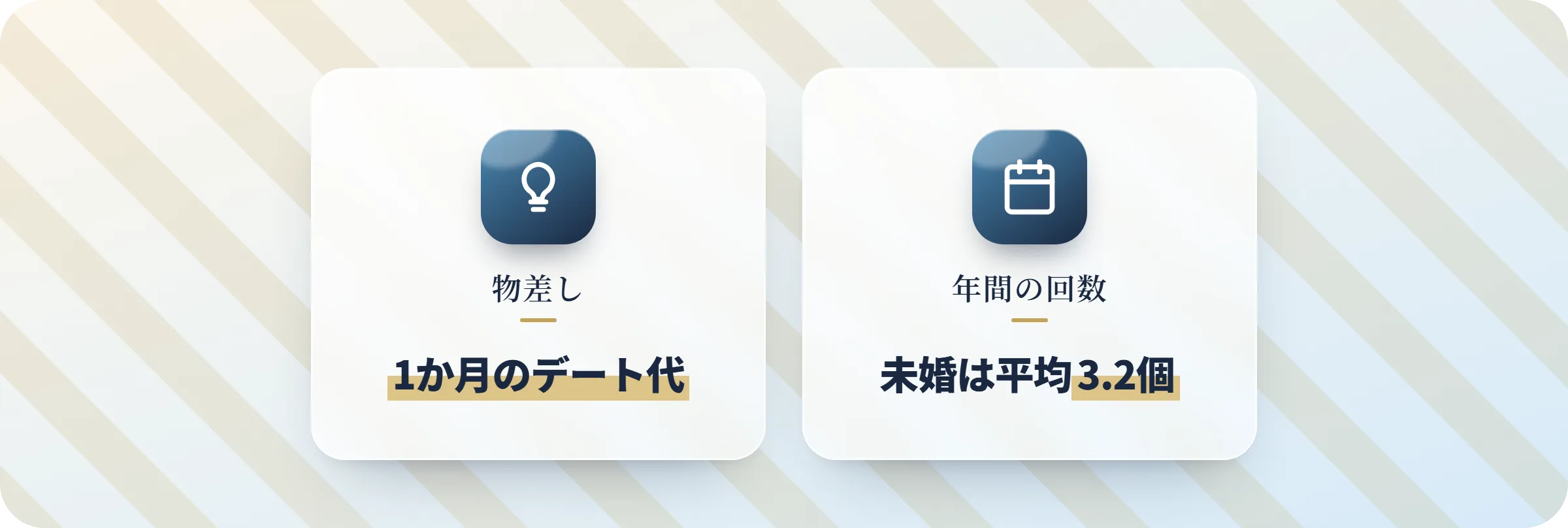 大学生・社会人別に記念日ディナーの予算を決める物差し