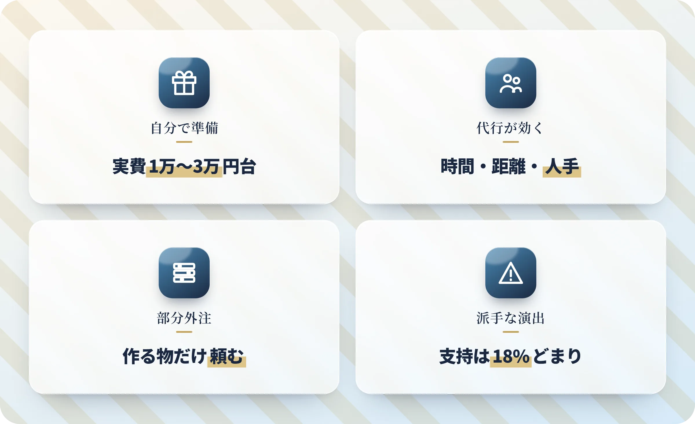 サプライズ代行と自分で準備する場合の費用比較