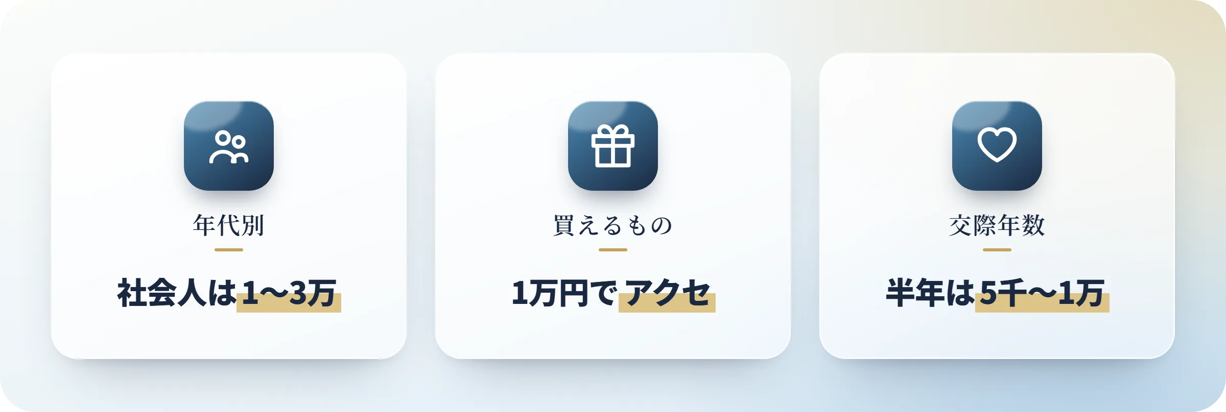 付き合って1年の記念日プレゼント相場を年代別に整理した図