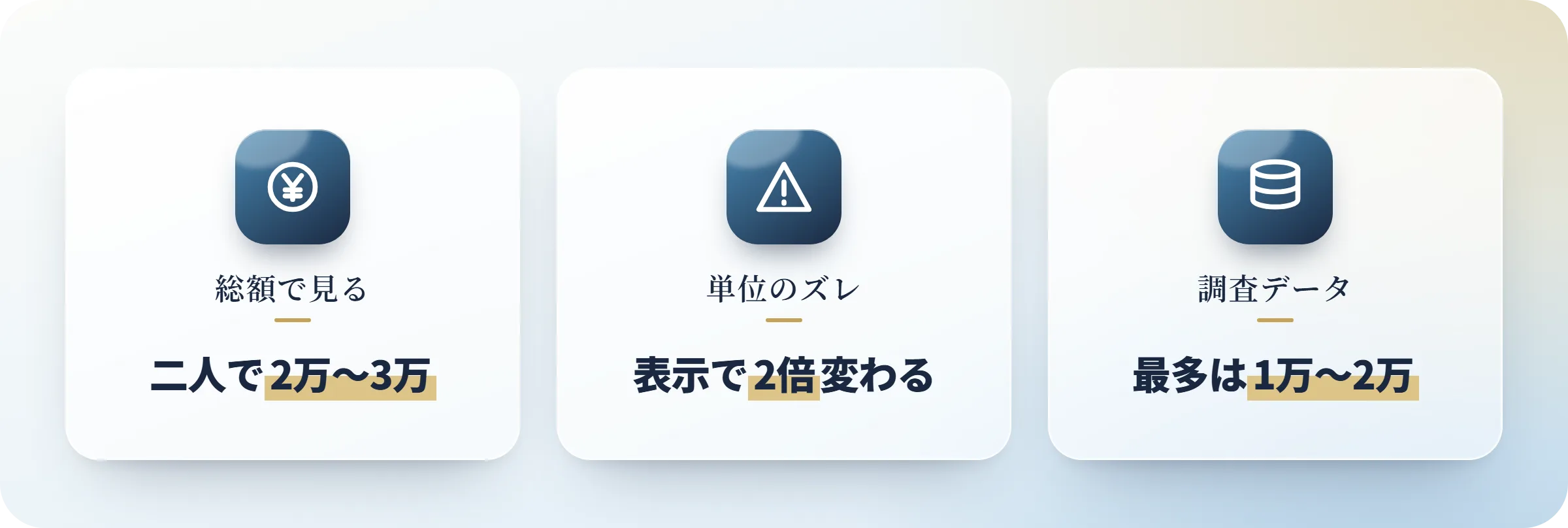 記念日ディナーの予算相場を二人分の総額で整理した図