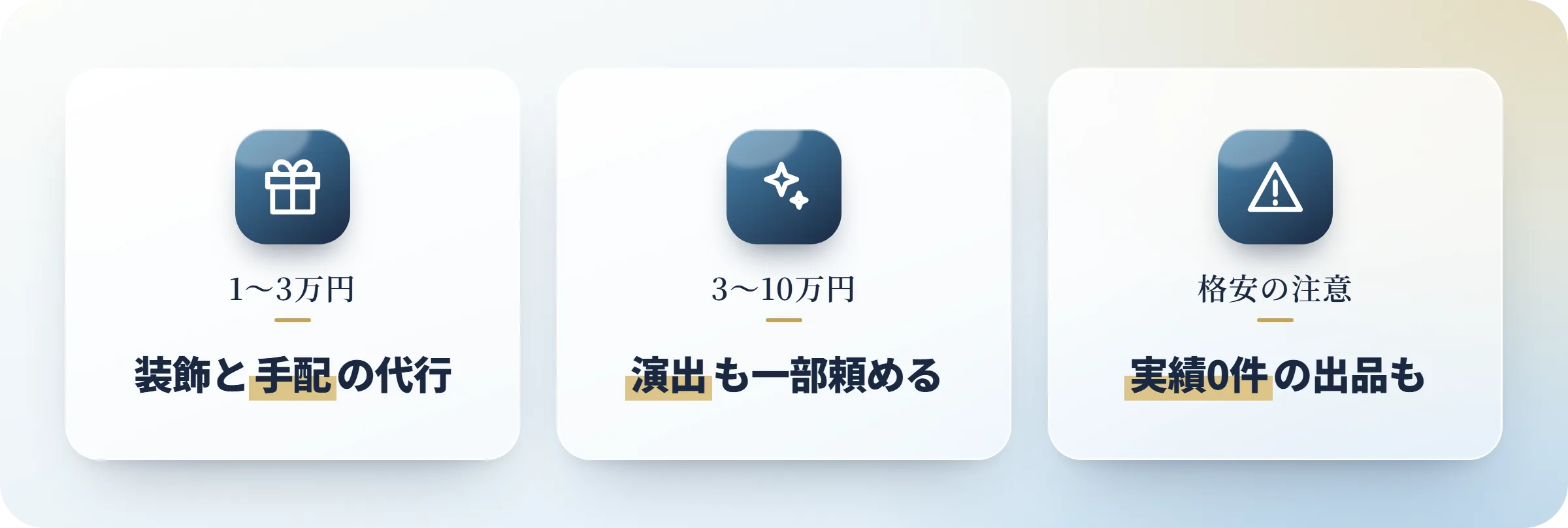 記念日代行の料金相場を予算帯別に整理した図